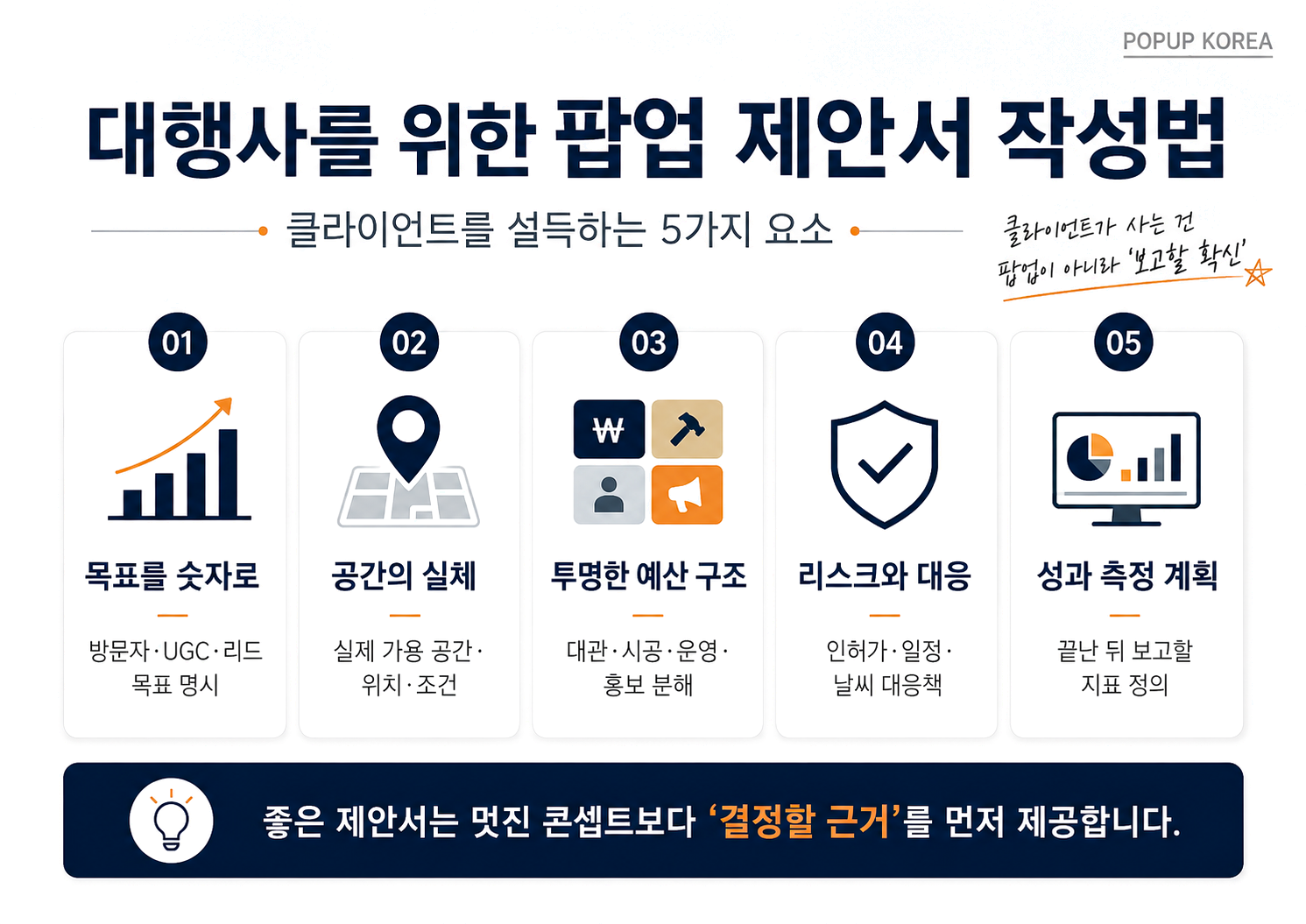 광고대행사를 위한 팝업 제안서 작성법: 클라이언트를 설득하는 5가지 요소